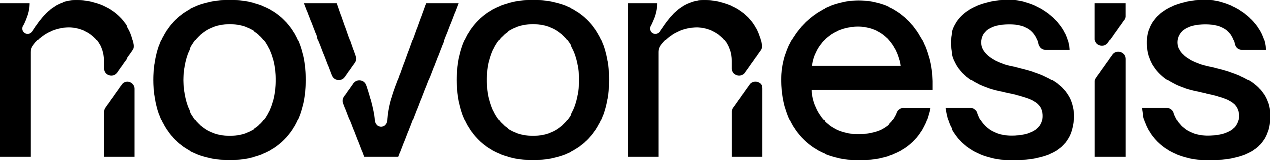 Brand Novonesis